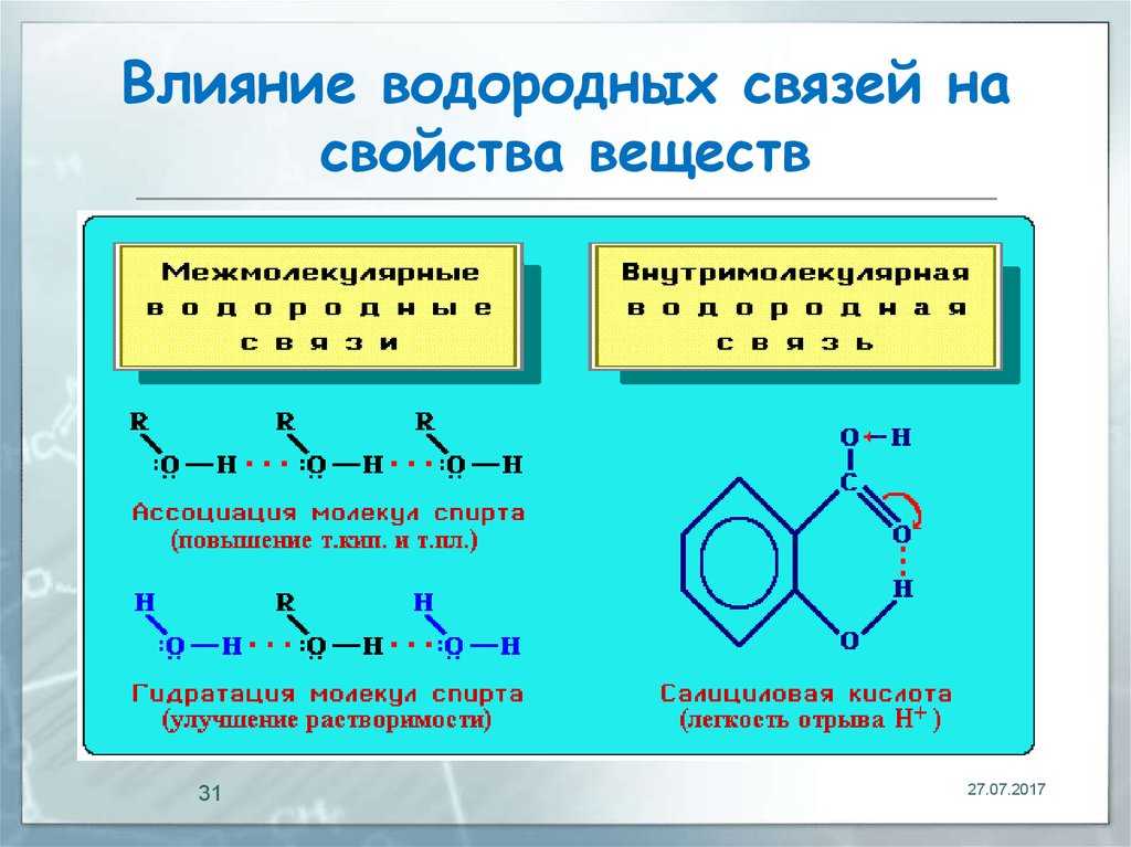 Водородная связь – примеры: что это такое, определение химической, межмолекулярной, какие вещества образуются | tvercult.ru