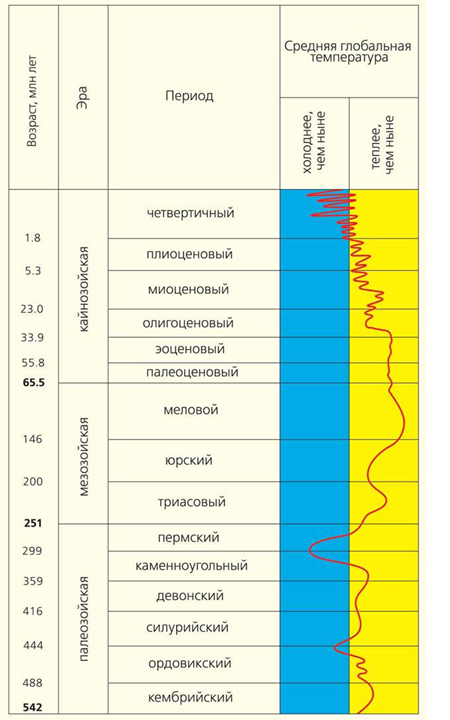 Cемь динозавров россии