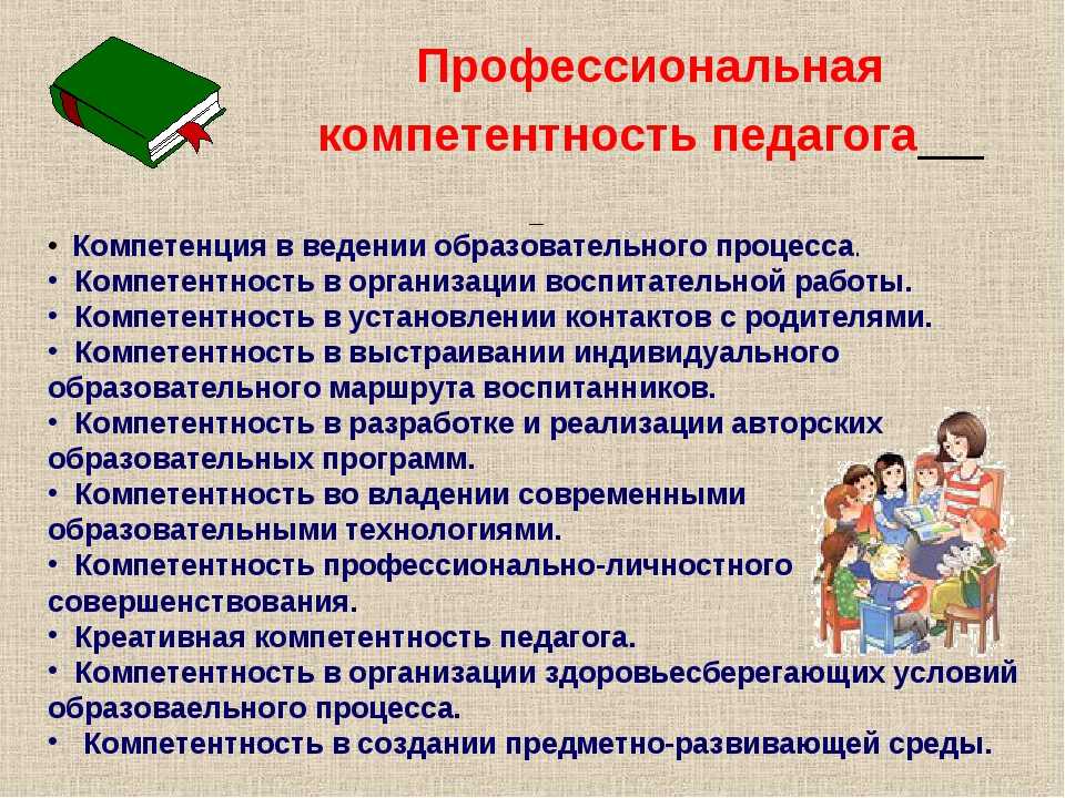 Самоанализ профессиональной деятельности учителя | сибирский учитель