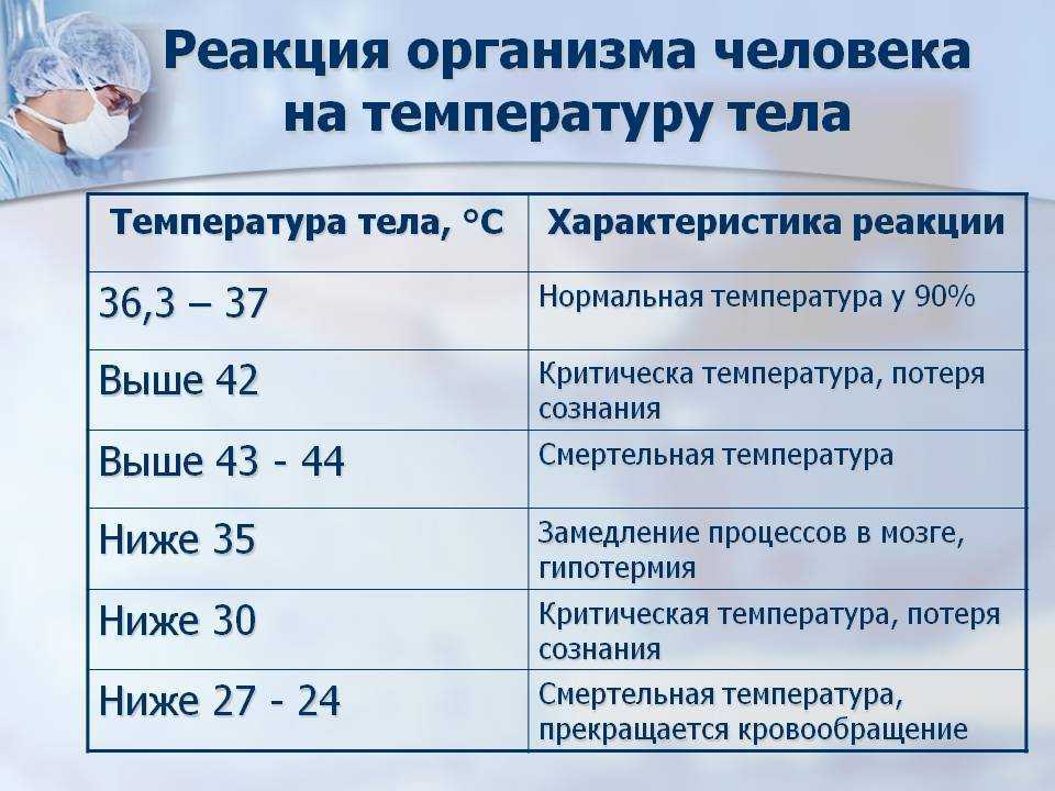 Улучшение самочувствия при коронавирусе на какой день наступает?