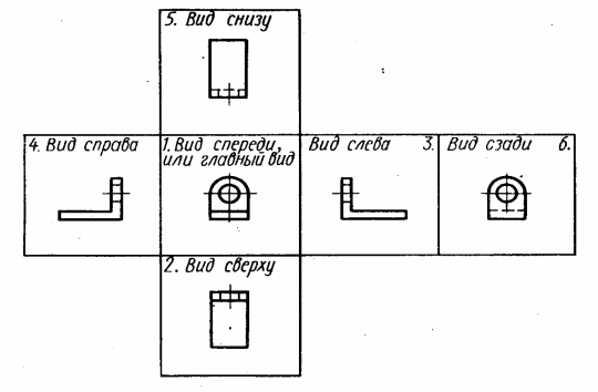 Как располагаются виды согласно стандарту на чертеже