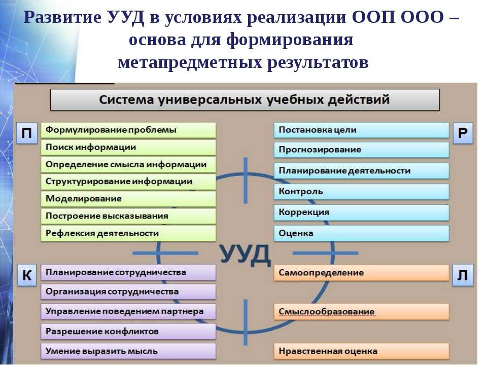 Презентация целеполагание и постановка задач прогнозирование результатов проекта 10 класс