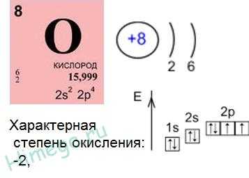 Урок 16. кислород и озон – himi4ka