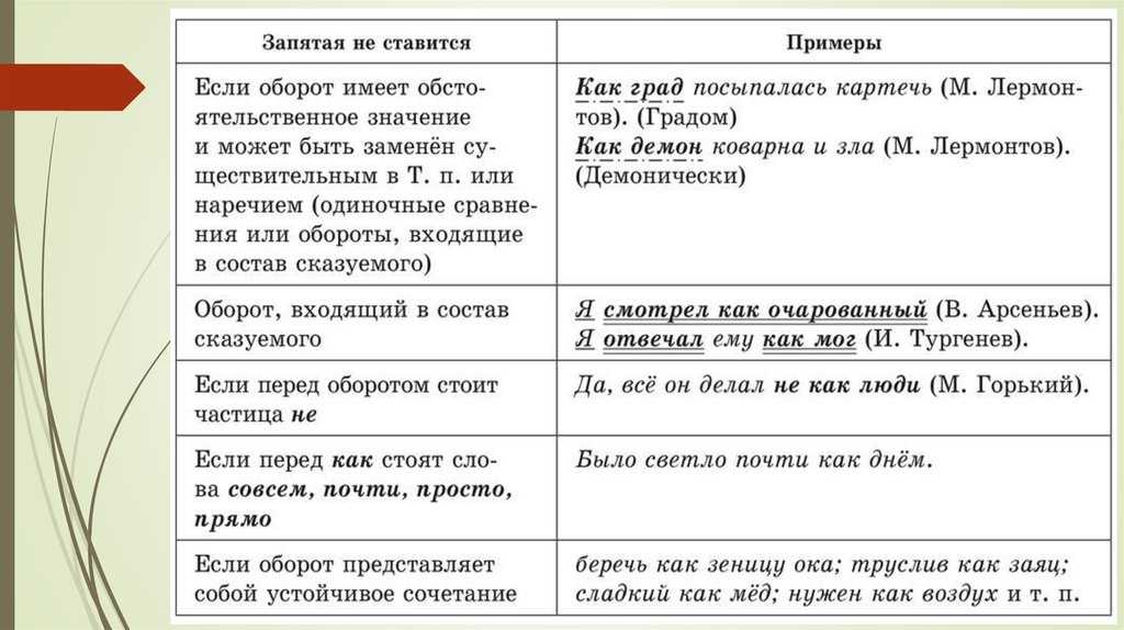 Задание 16 егэ русский язык теория