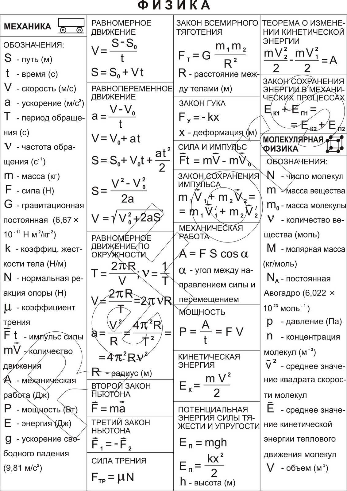 Механика 10 класс физика все формулы