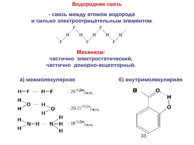 Классификация химических связей.