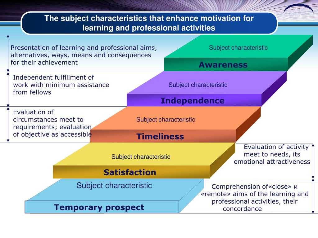 На основе изменения принципов на. Способы формирования профессиональной мотивации. Профессиональная мотивация студентов. Мотивация в психологии. Мотивация в образовании.
