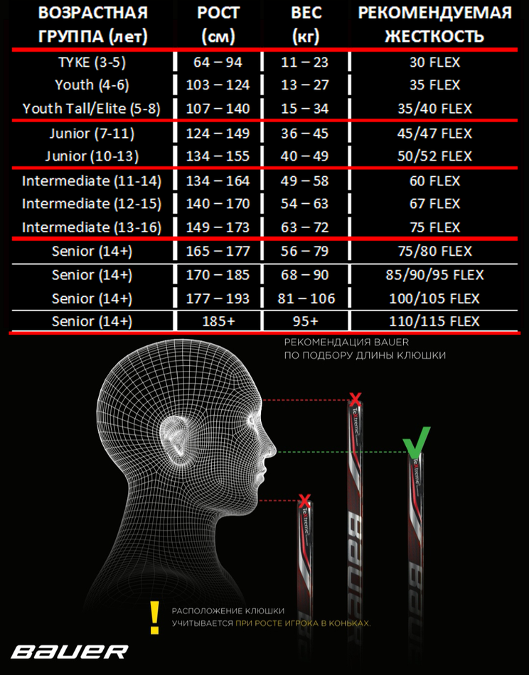 Как выбрать клюшку для хоккея: таблица размеров хоккейных клюшек