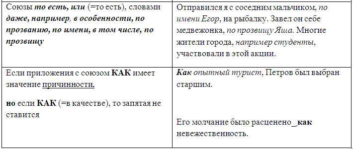 Задание 16 егэ по русскому языку теория.