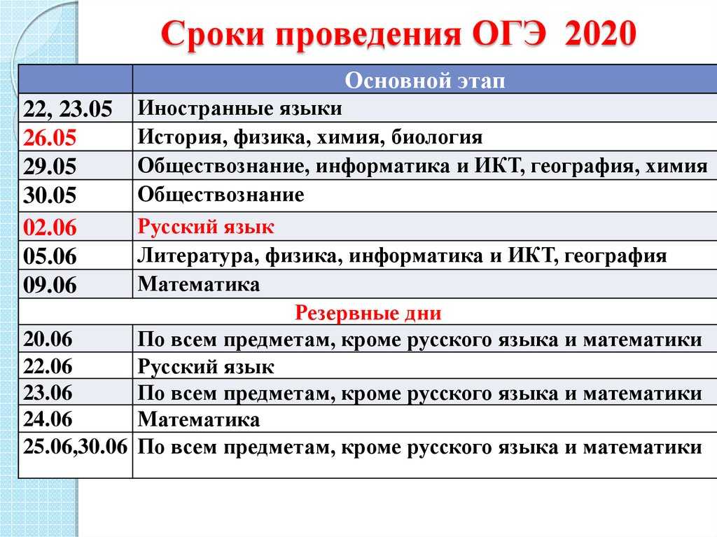 Гвэ по русскому языку вариант 100 - Telegraph