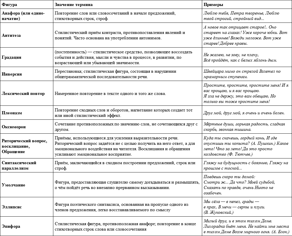 Тропы в литературе. таблица с примерами - tarologiay.ru