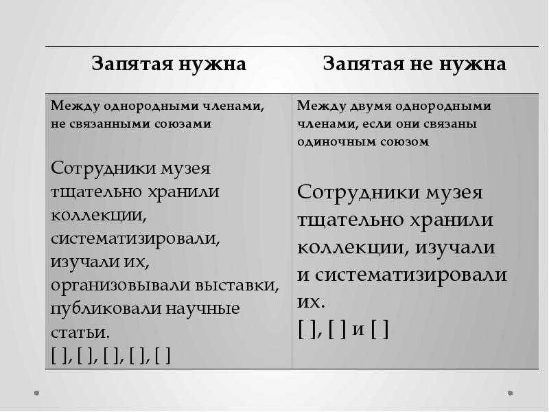 Задание 16 егэ по русскому языку 2022 - теория и практика.