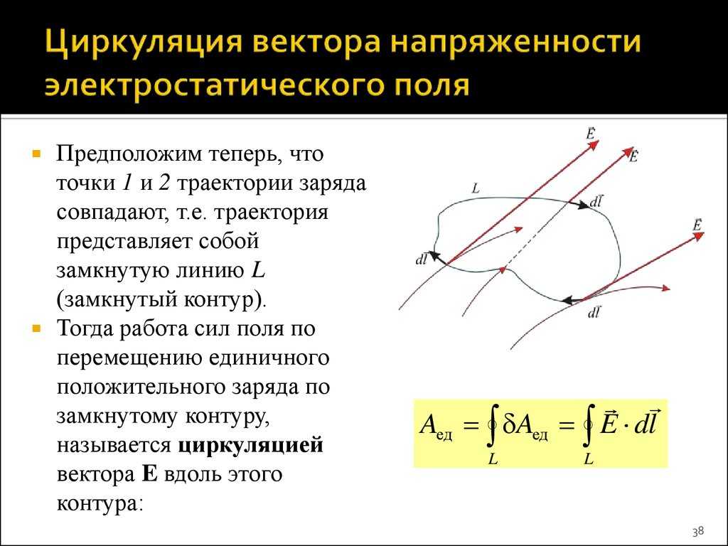 Понятие линии узла сегмента контура векторного изображения