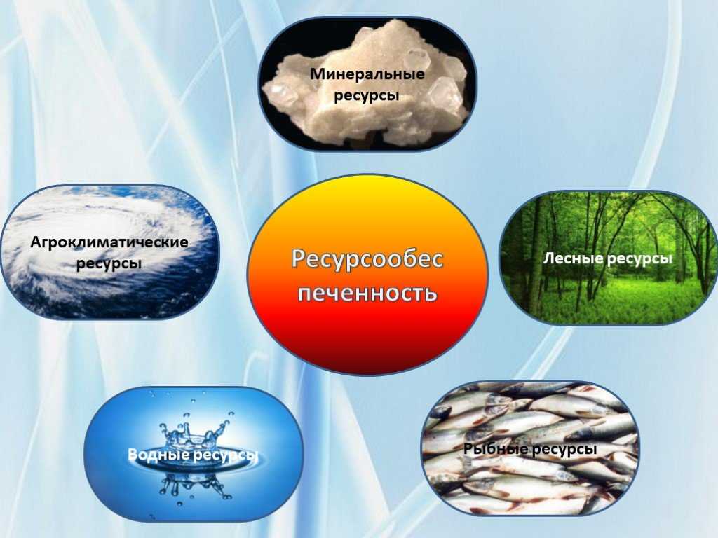 Агроклиматические ресурсы – это что такое? :: syl.ru