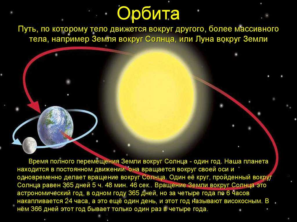 Земля спутник солнца или нет. все больше россиян считают, что солнце - спутник земли