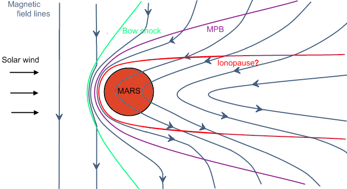 Магнитное поле марса: теории исчезновения