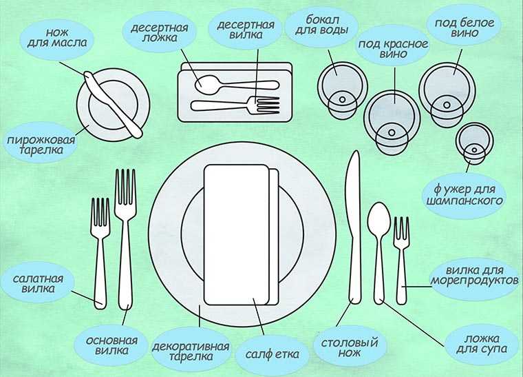 Как правильно положить столовые приборы: правила сервировки, с какой стороны кладут вилку и нож, как поставить тарелку на столе