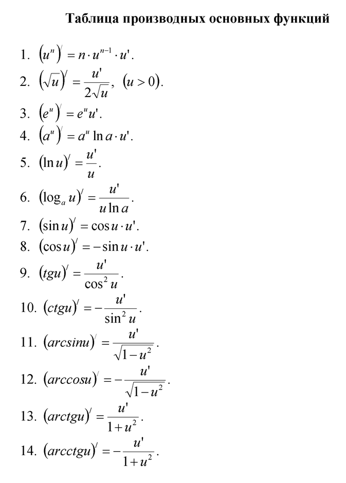 Правила вычисления производных. таблица производных часто встречающихся функций. таблица производных сложных функций