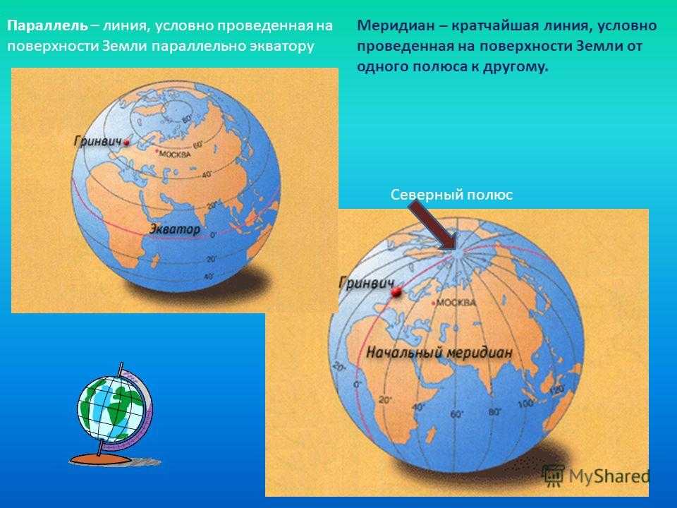 Земля с экватором меридианами параллелями. Модель земли параллель Экватор Меридиан параллель полюс. Меридиан параллель полюс Экватор. Меридианы и параллели на глобусе. Начальный меридиан делит территорию евразии примерно пополам