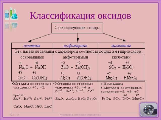 Таблица оксидов