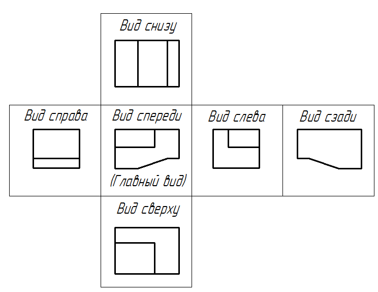 Как располагаются виды согласно стандарту на чертеже