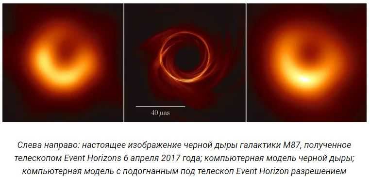 Горизонт событий: первое в истории изображение черной дыры в центре нашей галактики