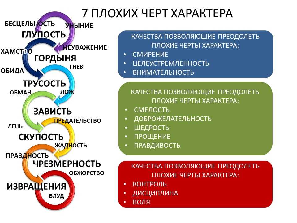 В каком плане может быть интересен человек