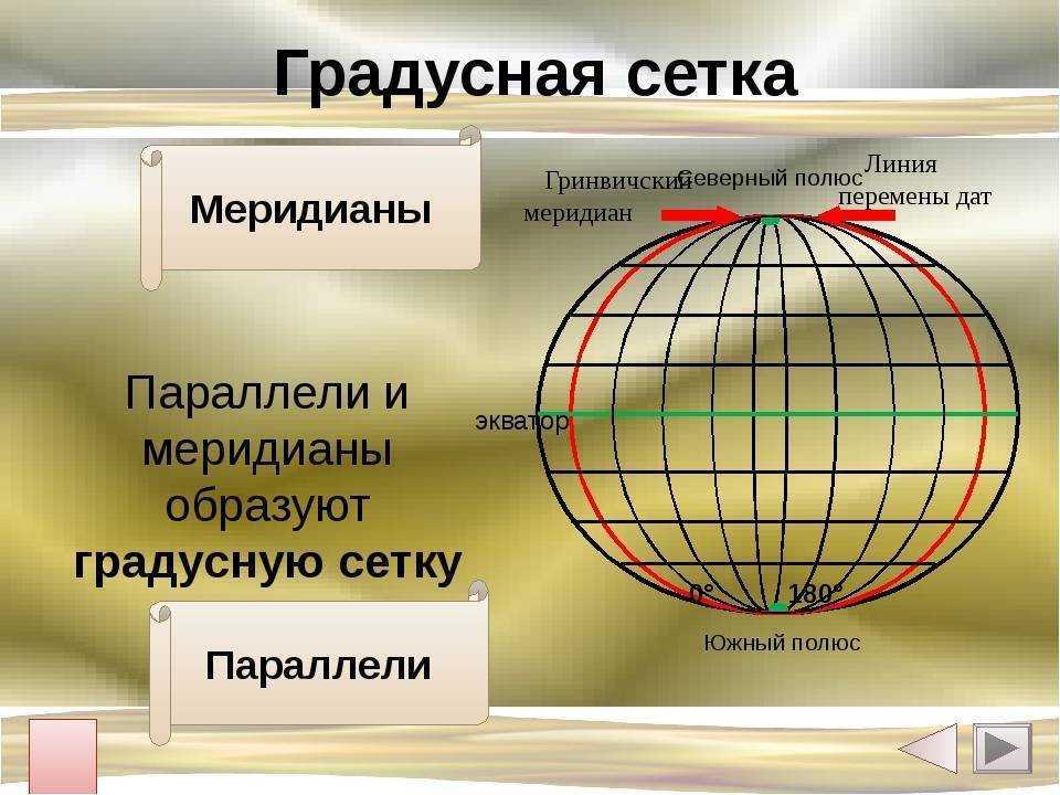 На глобусе проведены параллели. География градусная сеть параллель. Меридианы и параллели на глобусе. Мерилианы и парраллелили. Градусная сетка.