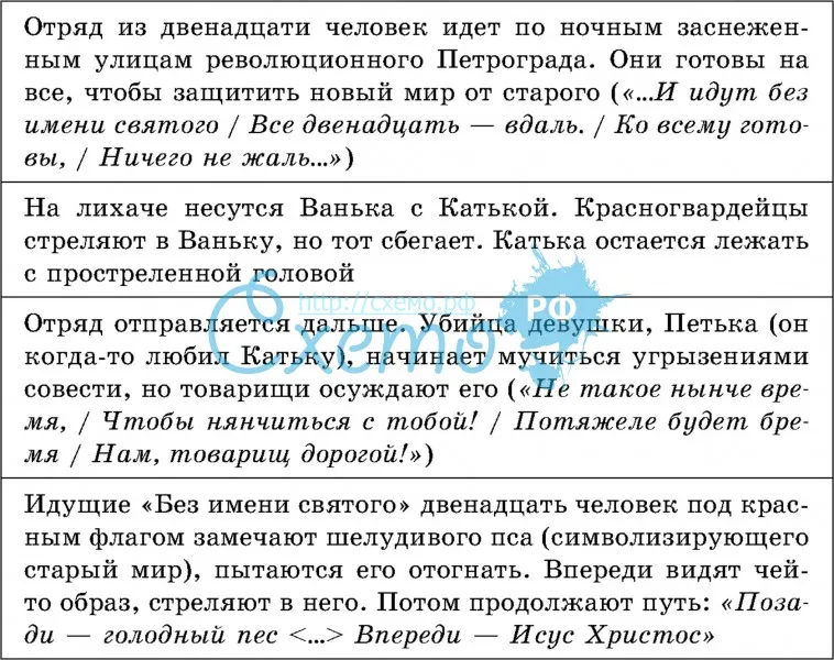 Как рисует блок образы героев в поэме двенадцать