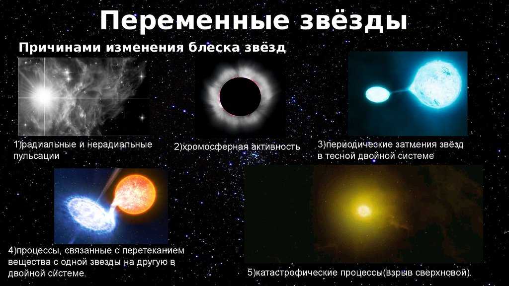 Урок 6: эволюция звёзд - 100urokov.ru
