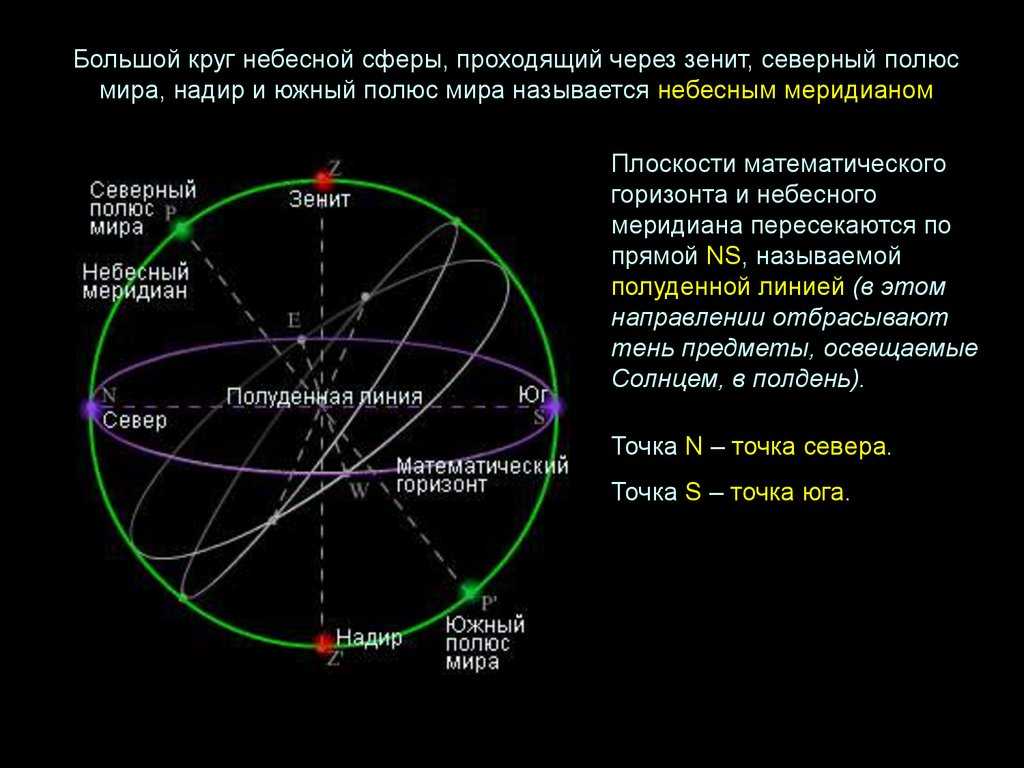 § 2. основы практической астрономии