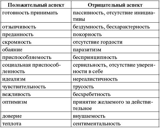 Положительные и отрицательные черты характера людей :: syl.ru