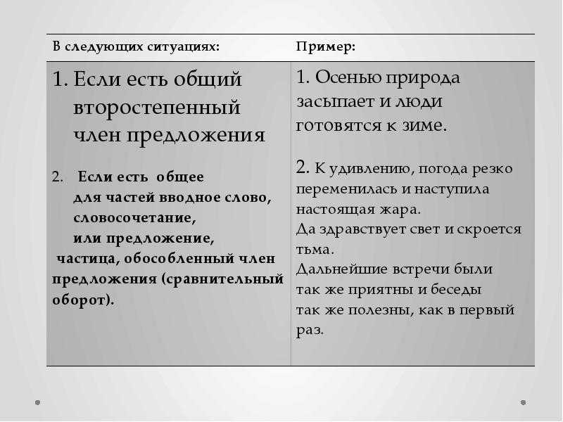 Задание 16 из егэ по русскому языку