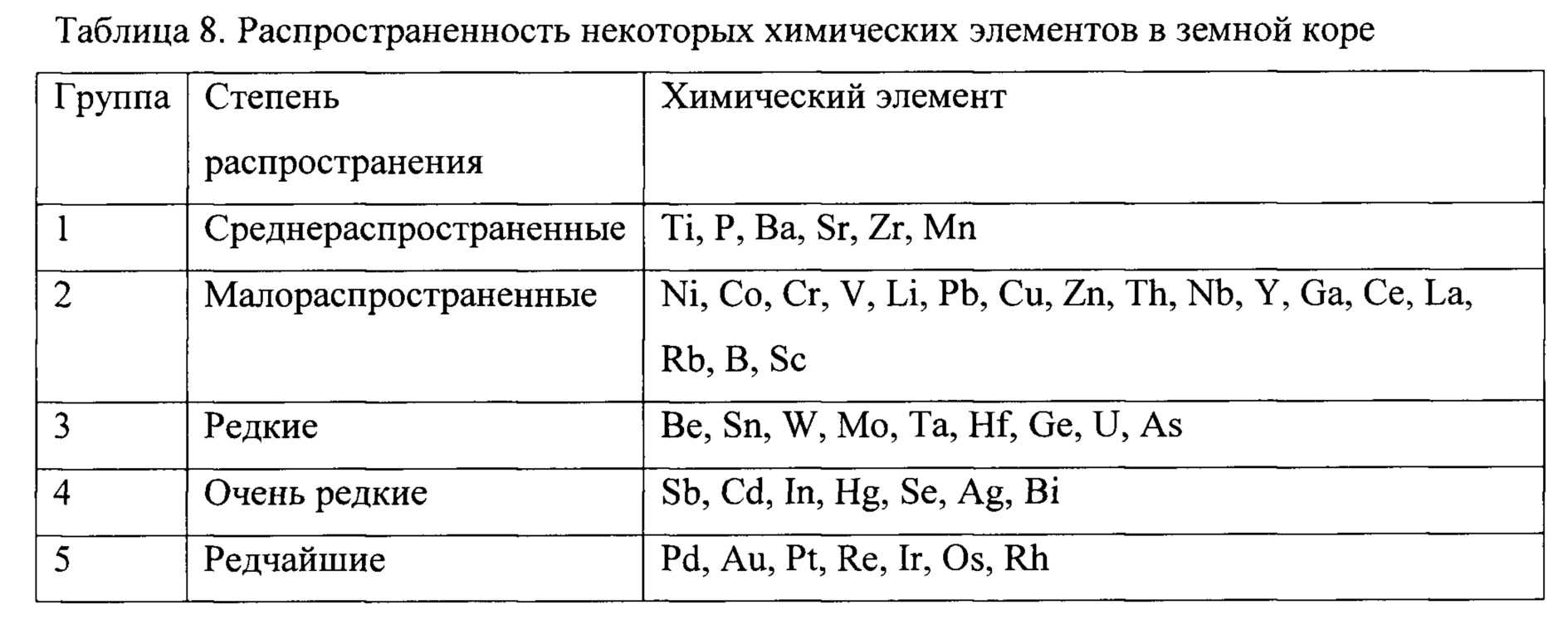 Распространенность элементов в веществе планет - лекции по геохимии элементов - 1.doc
