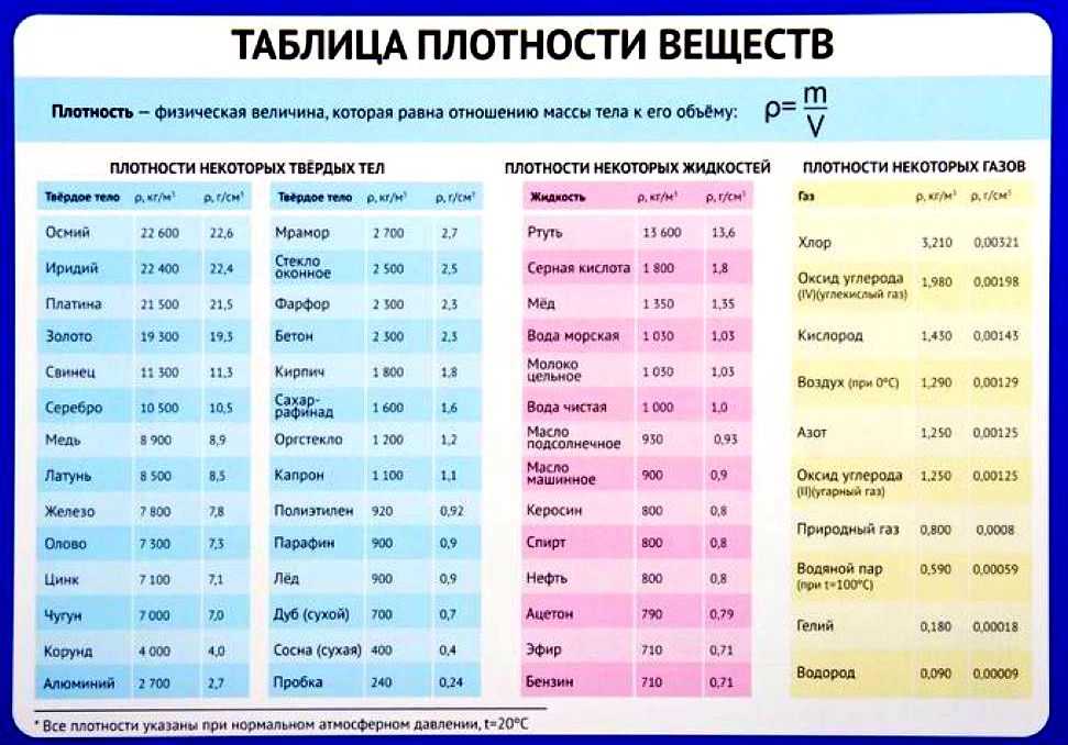 Картинки плотность физика