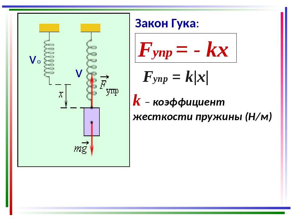 Удлинение пружины с коэффициентом жесткостью. Формула нахождения коэффициента жесткости пружины. Коэффициент жесткости пружины. Коэффициент жёсткости пружины формула. Коэффициент жесткости стальной пружины.