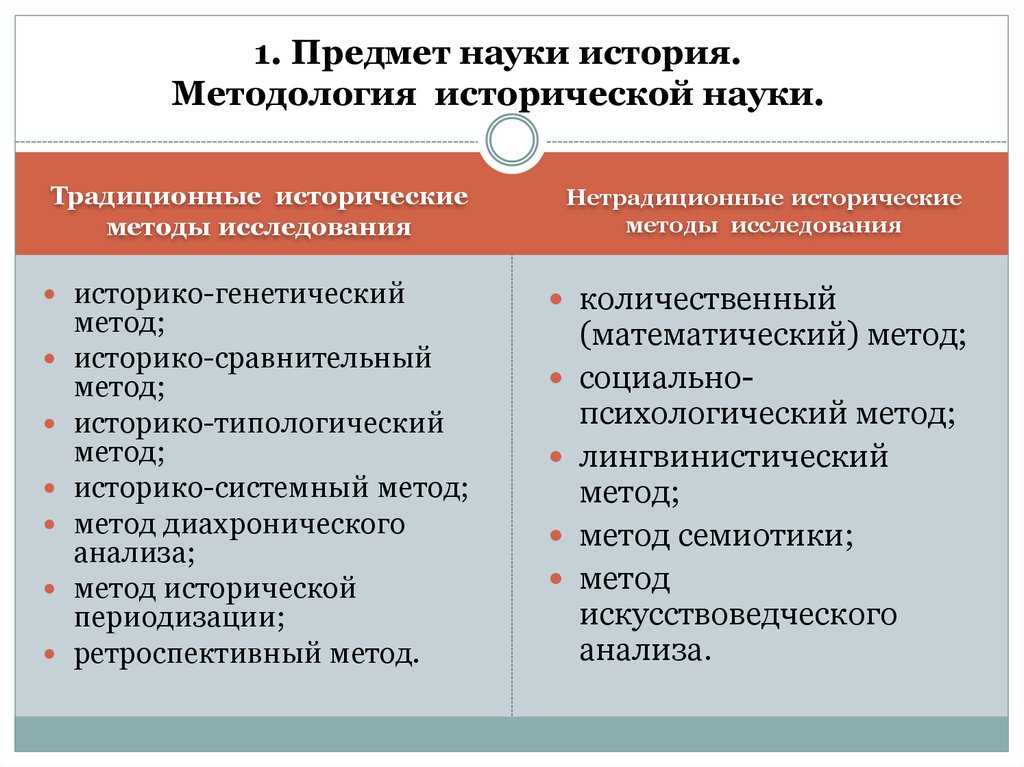 Урок 1: что изучает история?  - 100urokov.ru