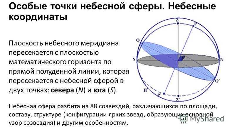Небесная сфера ее основные элементы: точки, линии, плоскости | звездный каталог