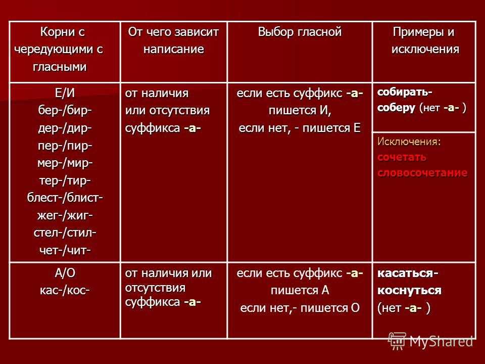 Глаголы с корнем пир пер примеры