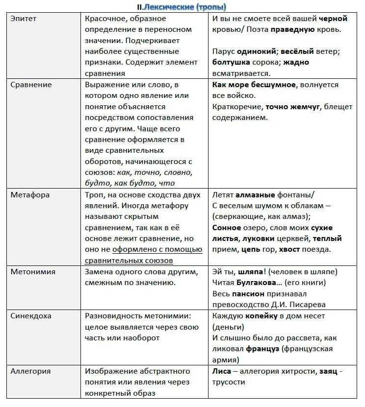 Какие бывают средства выразительности в русском языке (таблица с примерами)