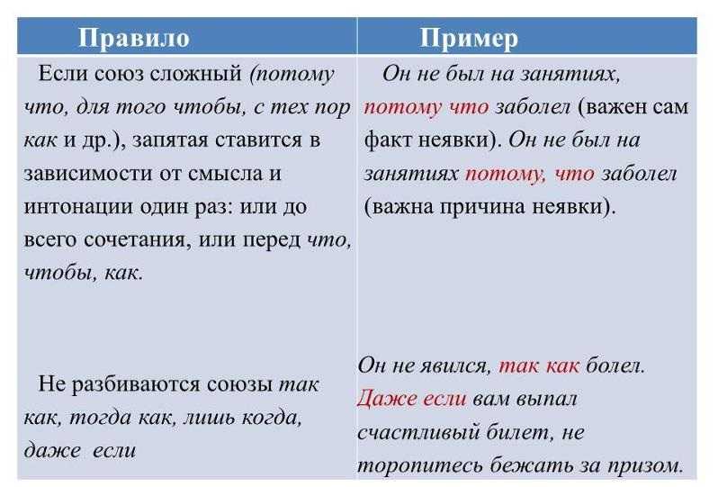 Как понять где ставить запятые в предложении? :: syl.ru