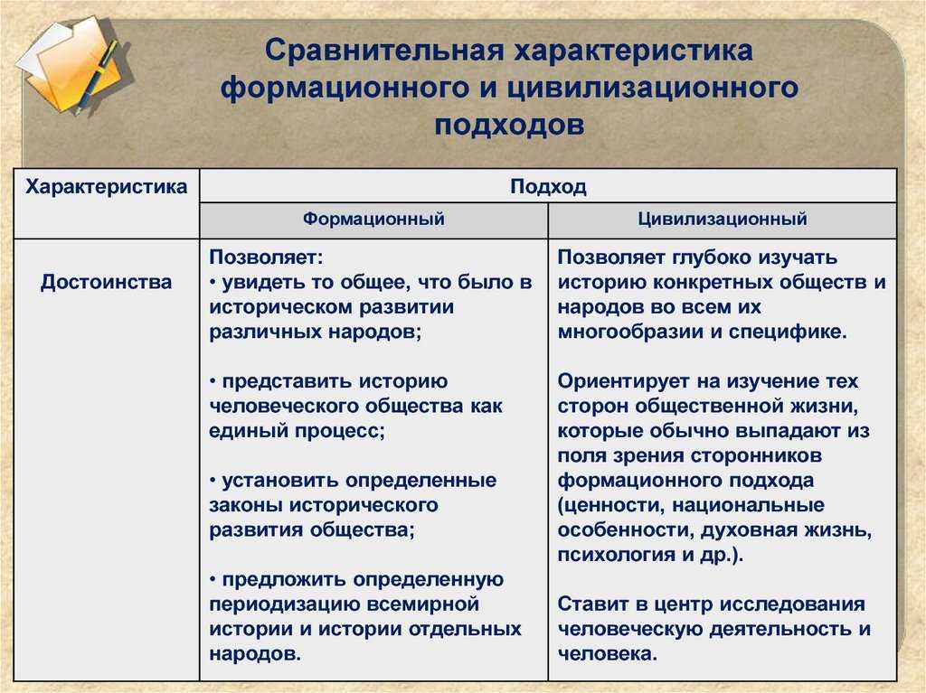Цивилизационный подход к истории данилевского: «россия и европа» — артюшенко олег григорьевич