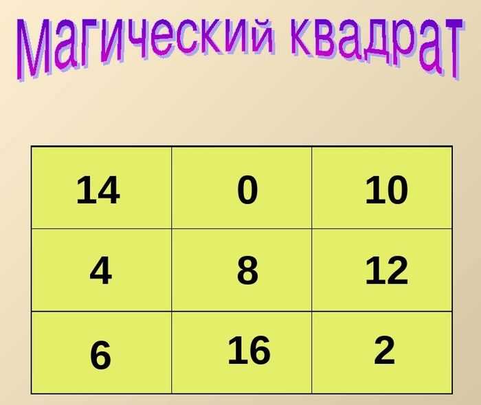 Квадрат 3 на 3 сумма 9. Магический квадрат. Математический магический квадрат. Магический квадрат 3х3. Магический.