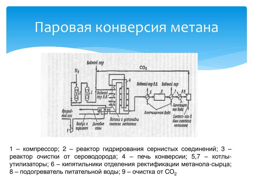 Риформинг метана для производства водорода. Паровая конверсия метана. Схема производства аммиака из природного газа. Паровая конверсия метана схема.