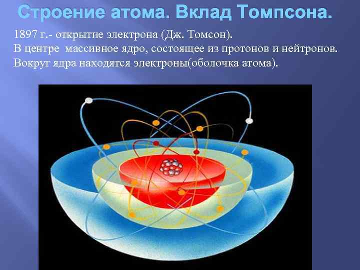 Открытие ⭐ нейтрона и протона в физике: кому принадлежит, кратко самое главное, в каком году
