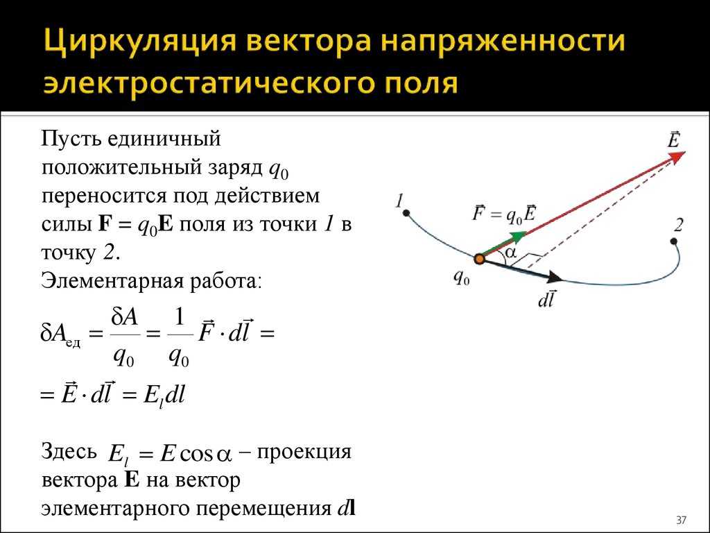 Вектор напряженности поля в точке