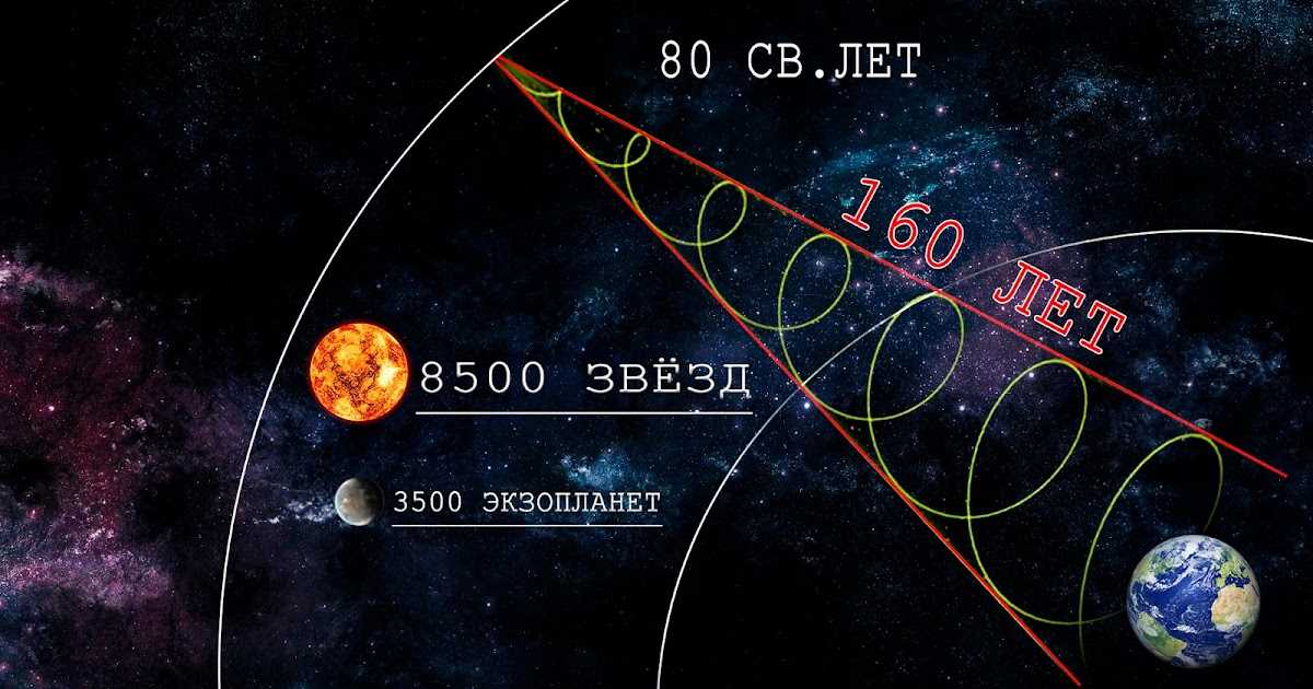 Что такое световой год и чему он равен?