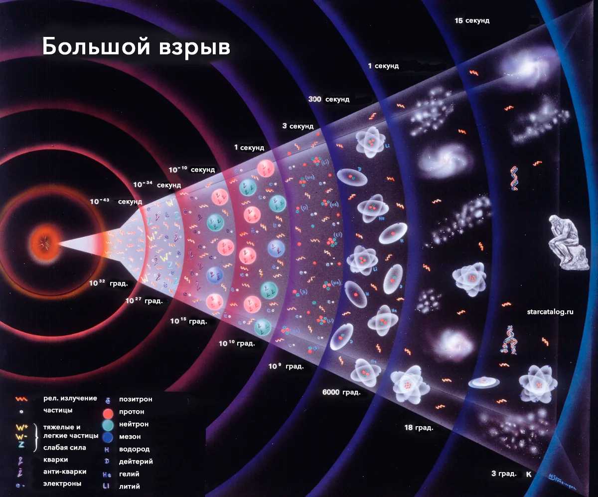 «да будет свет!»: 7 «теорий» образования вселенной, которые отрицают большой взрыв