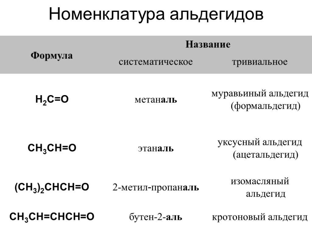 Уксусный альдегид cuo. физические и химические свойства альдегидов