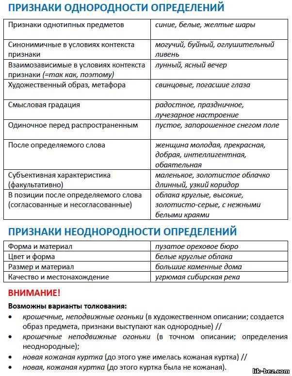 Русский язык. егэ-2019. задание №16. теория и практика  доклад, проект